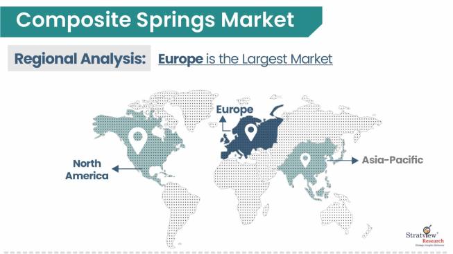 Composite-Springs-Market-Regional-Insights
